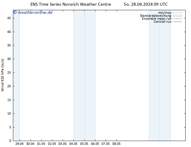 Wind 925 hPa GEFS TS Mo 06.05.2024 09 UTC