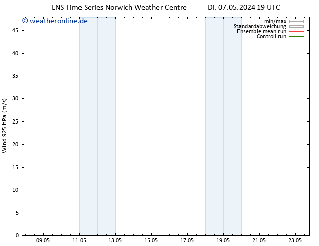 Wind 925 hPa GEFS TS Mi 08.05.2024 07 UTC