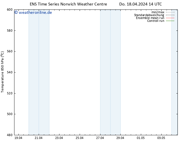 Height 500 hPa GEFS TS So 28.04.2024 14 UTC