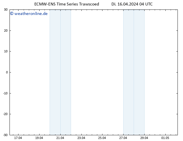 Height 500 hPa ALL TS Di 16.04.2024 10 UTC