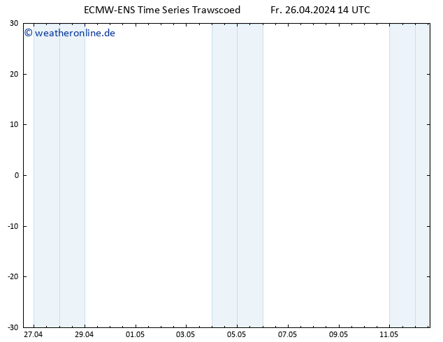 Height 500 hPa ALL TS Fr 26.04.2024 20 UTC