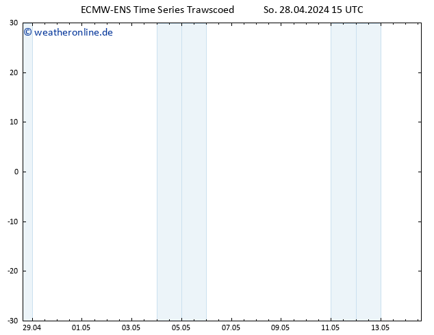 Height 500 hPa ALL TS Di 14.05.2024 15 UTC