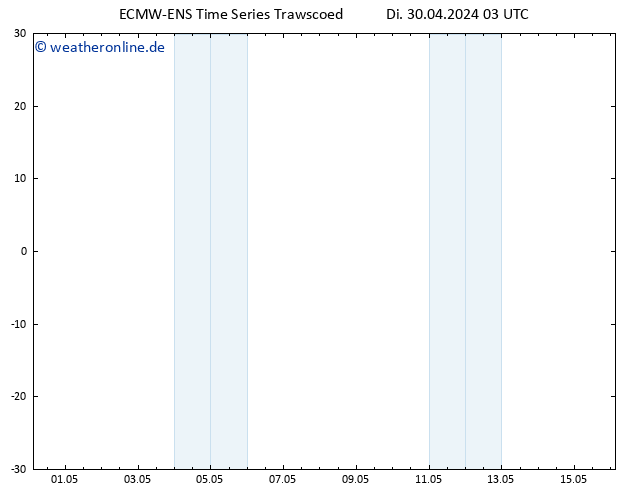 Height 500 hPa ALL TS Di 30.04.2024 03 UTC