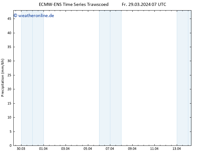 Niederschlag ALL TS Di 02.04.2024 07 UTC
