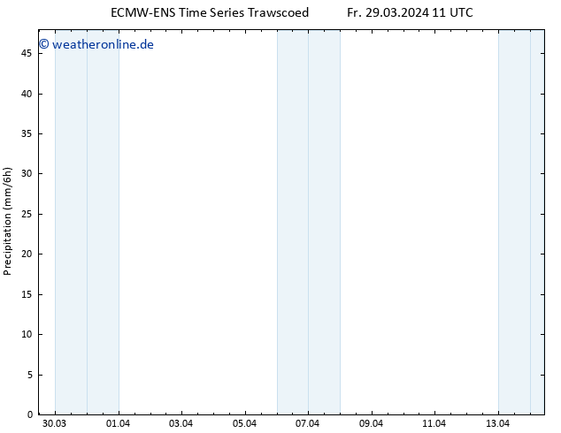 Niederschlag ALL TS Fr 29.03.2024 17 UTC