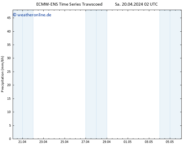 Niederschlag ALL TS Di 23.04.2024 08 UTC