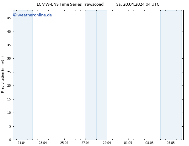Niederschlag ALL TS Fr 26.04.2024 04 UTC