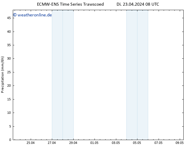 Niederschlag ALL TS Di 23.04.2024 14 UTC