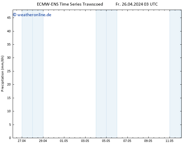 Niederschlag ALL TS Fr 26.04.2024 09 UTC
