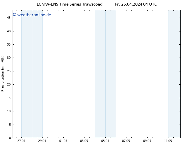 Niederschlag ALL TS Fr 26.04.2024 10 UTC