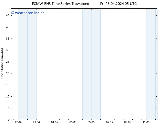 Niederschlag ALL TS Mo 29.04.2024 05 UTC