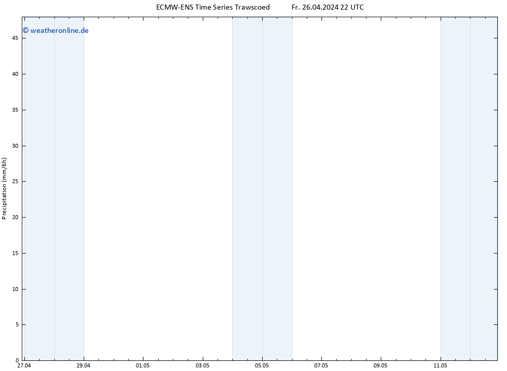 Niederschlag ALL TS So 12.05.2024 22 UTC