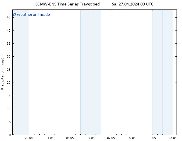 Niederschlag ALL TS Mo 13.05.2024 09 UTC