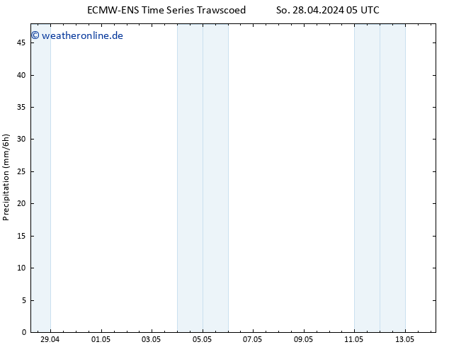 Niederschlag ALL TS So 28.04.2024 17 UTC