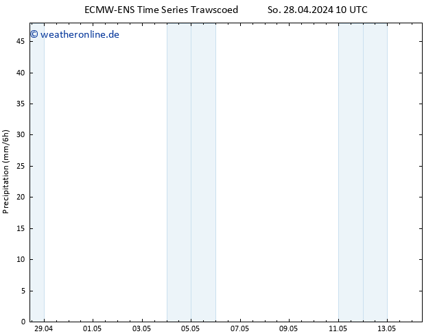 Niederschlag ALL TS Mi 08.05.2024 10 UTC