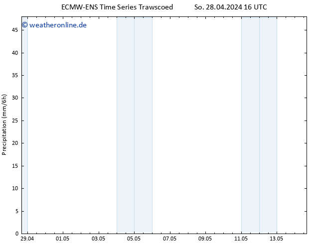 Niederschlag ALL TS Di 30.04.2024 04 UTC