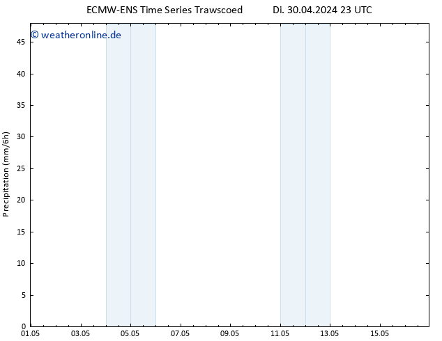 Niederschlag ALL TS Do 02.05.2024 23 UTC