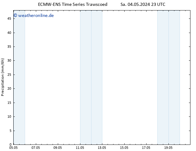 Niederschlag ALL TS Mo 20.05.2024 23 UTC