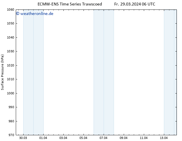 Bodendruck ALL TS Mo 08.04.2024 06 UTC