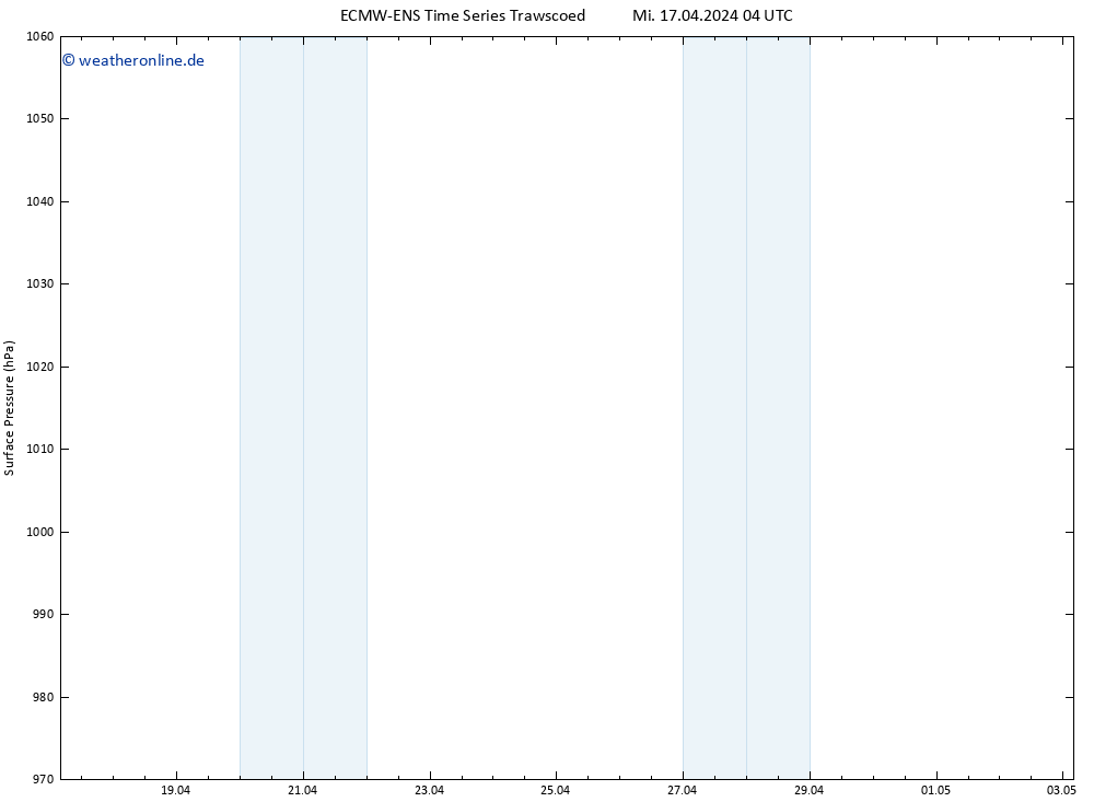 Bodendruck ALL TS So 21.04.2024 04 UTC