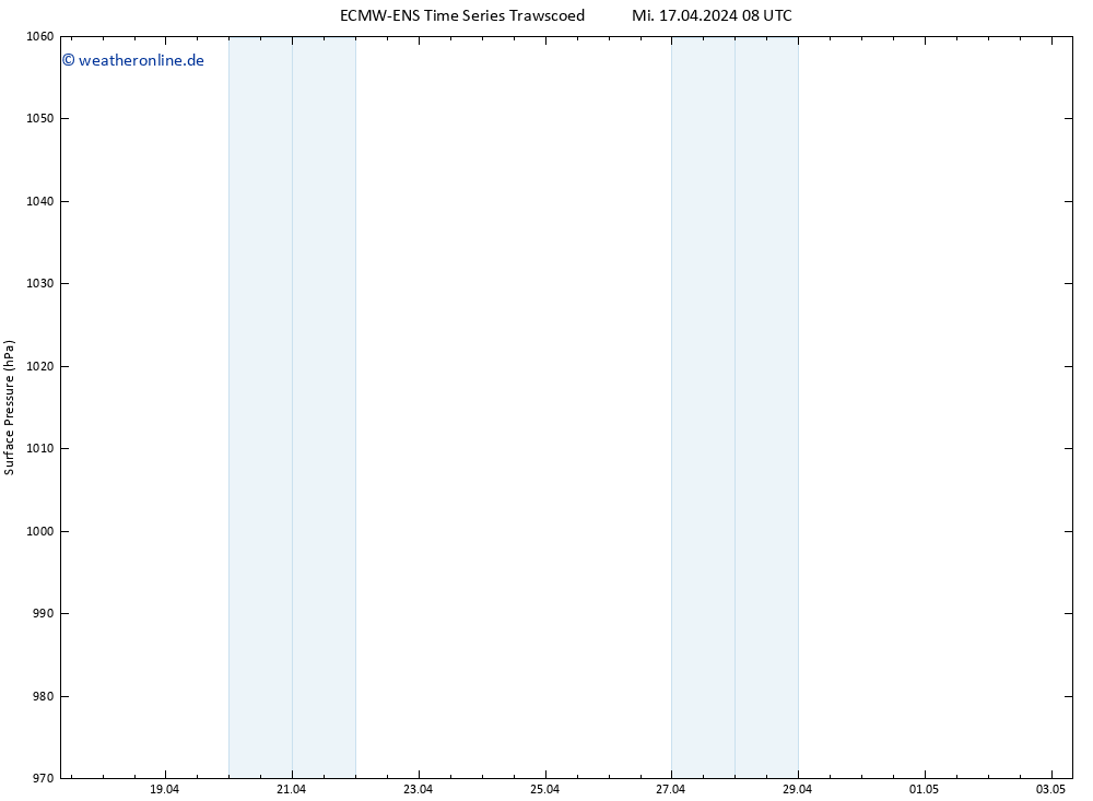Bodendruck ALL TS Fr 19.04.2024 02 UTC