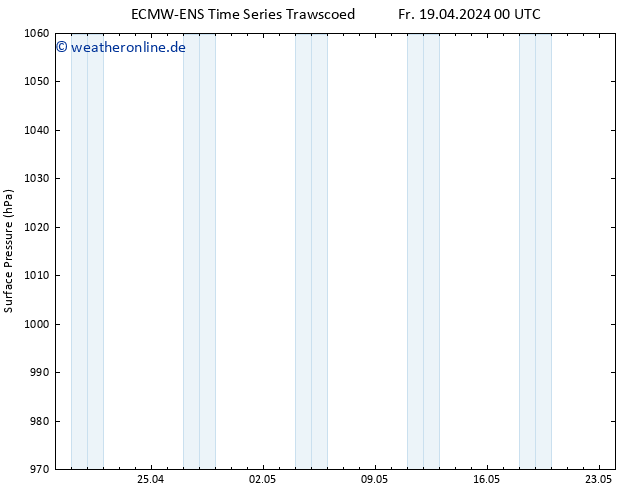 Bodendruck ALL TS Di 23.04.2024 00 UTC