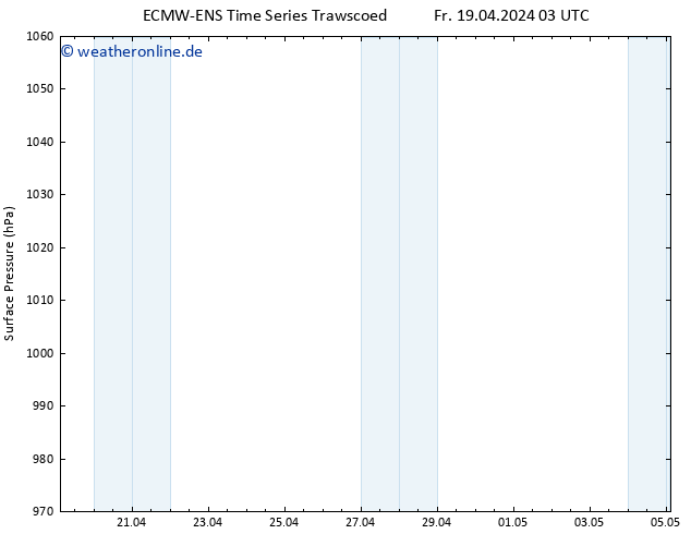 Bodendruck ALL TS Sa 20.04.2024 21 UTC