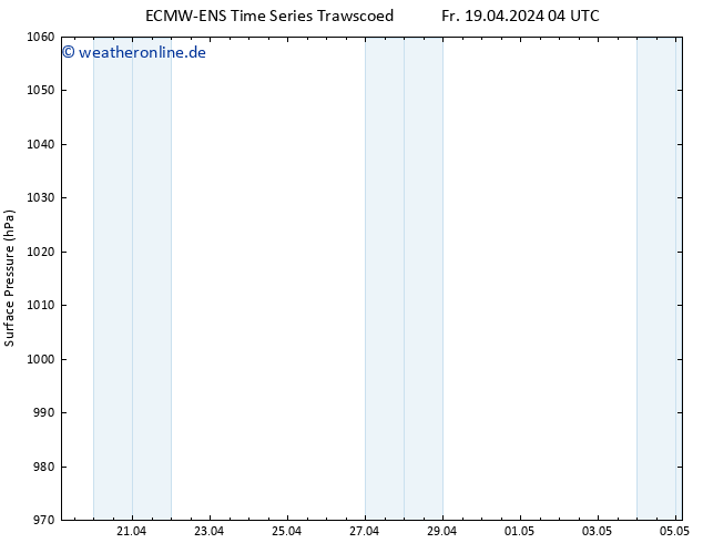 Bodendruck ALL TS Di 23.04.2024 04 UTC