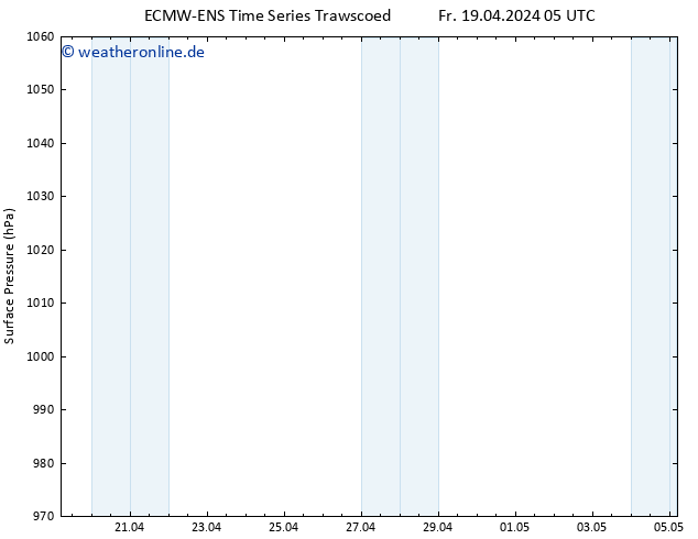 Bodendruck ALL TS Sa 20.04.2024 11 UTC