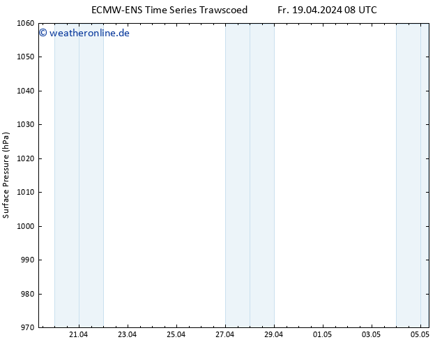 Bodendruck ALL TS Sa 20.04.2024 20 UTC