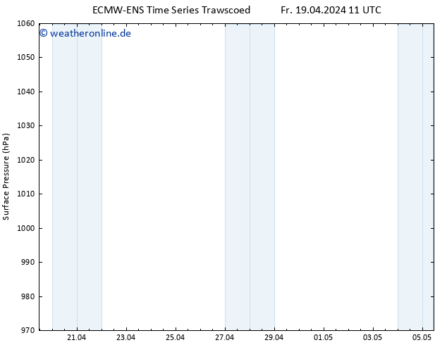 Bodendruck ALL TS Di 23.04.2024 11 UTC