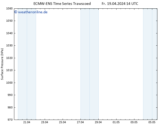 Bodendruck ALL TS Mi 24.04.2024 14 UTC