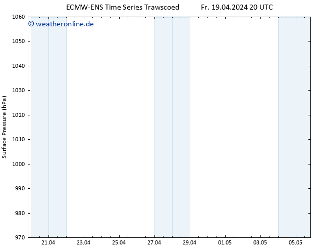 Bodendruck ALL TS Sa 20.04.2024 20 UTC