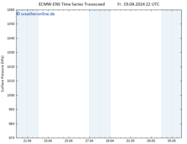 Bodendruck ALL TS So 21.04.2024 22 UTC