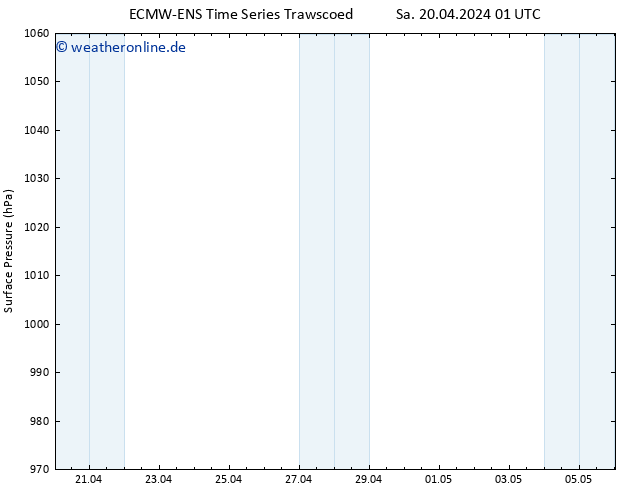 Bodendruck ALL TS Sa 20.04.2024 07 UTC