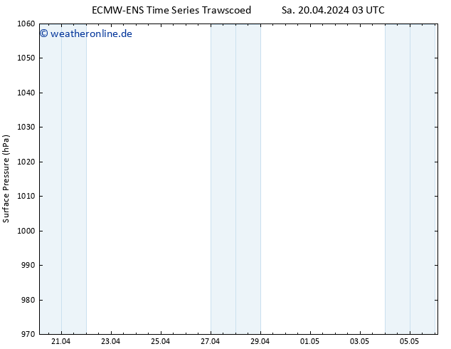 Bodendruck ALL TS So 21.04.2024 15 UTC