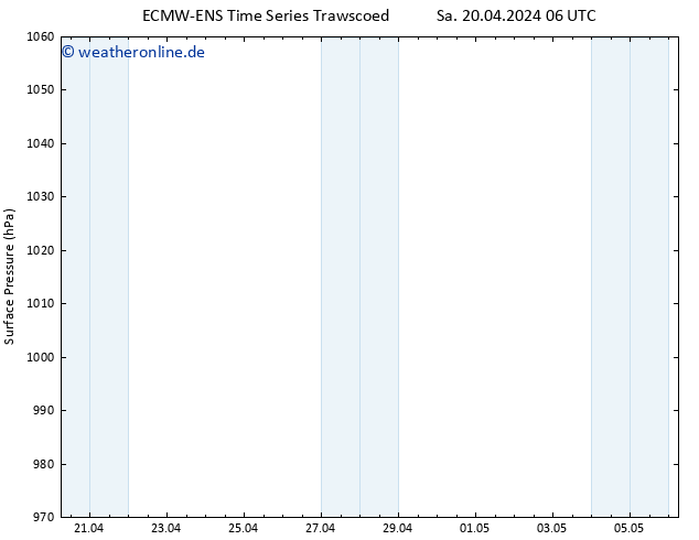 Bodendruck ALL TS So 21.04.2024 06 UTC