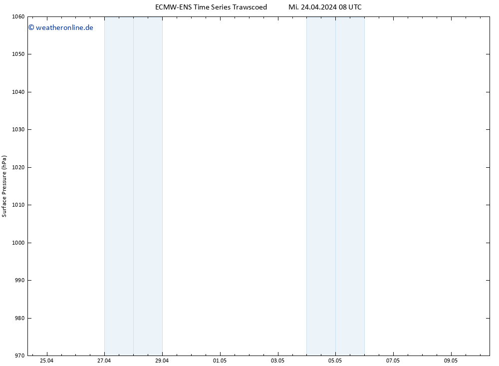 Bodendruck ALL TS Fr 26.04.2024 08 UTC