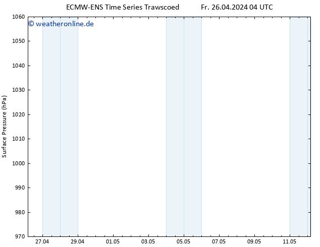 Bodendruck ALL TS Fr 26.04.2024 04 UTC