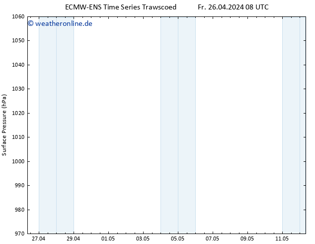 Bodendruck ALL TS Sa 27.04.2024 08 UTC
