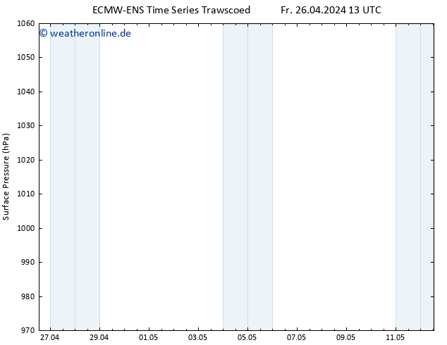 Bodendruck ALL TS Sa 27.04.2024 01 UTC