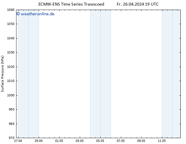 Bodendruck ALL TS Sa 27.04.2024 01 UTC