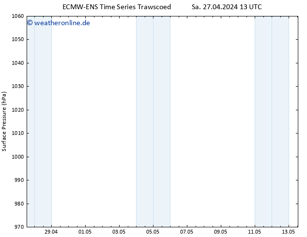 Bodendruck ALL TS So 05.05.2024 13 UTC