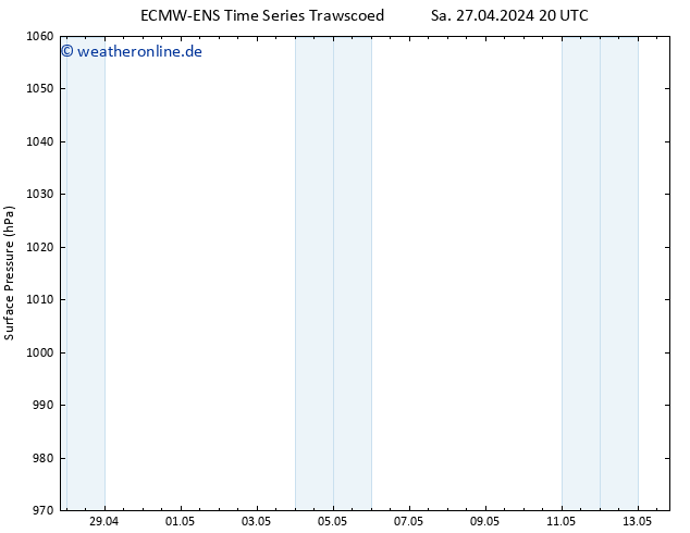 Bodendruck ALL TS Mo 13.05.2024 20 UTC