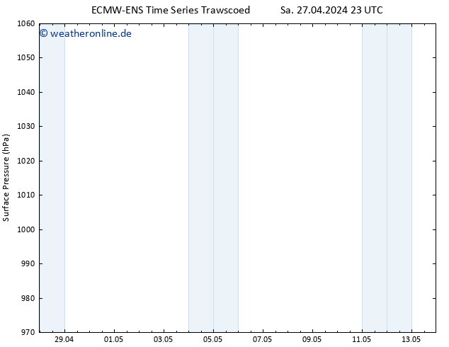 Bodendruck ALL TS Di 07.05.2024 23 UTC