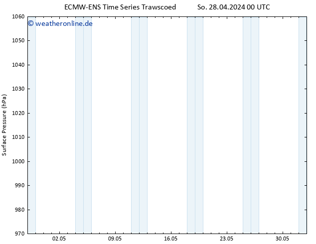 Bodendruck ALL TS Fr 03.05.2024 00 UTC