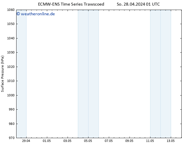 Bodendruck ALL TS Di 14.05.2024 01 UTC