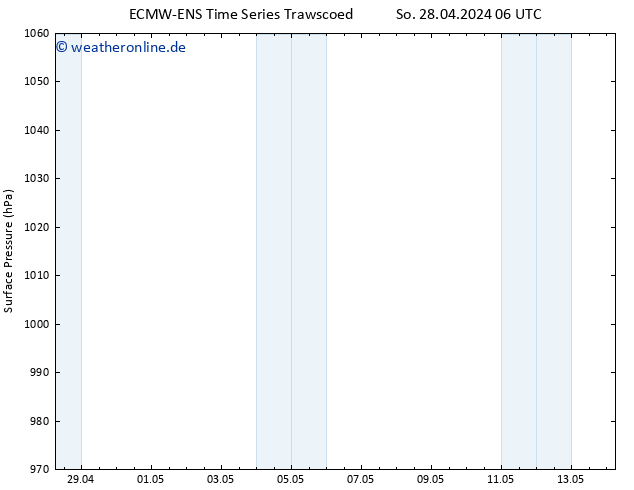 Bodendruck ALL TS Di 14.05.2024 06 UTC