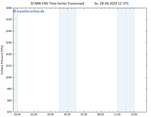 Bodendruck ALL TS Di 14.05.2024 12 UTC