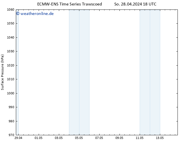 Bodendruck ALL TS Mi 01.05.2024 12 UTC